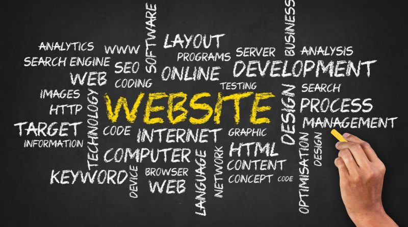 website development service wilmington nc